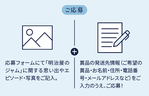 ご応募 応募フォームにて「明治屋のジャム」に関する思い出やエピソード・写真をご記入。＋賞品の発送先情報（ご希望の賞品・お名前・住所・電話番号・メールアドレスなど）をご入力のうえ、ご応募！